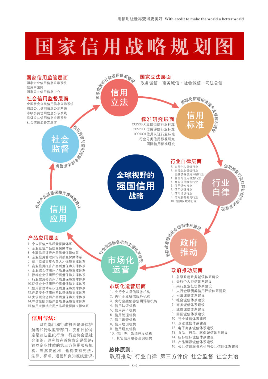 03--国家信用战略图.jpg